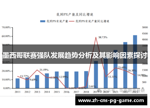 墨西哥联赛强队发展趋势分析及其影响因素探讨