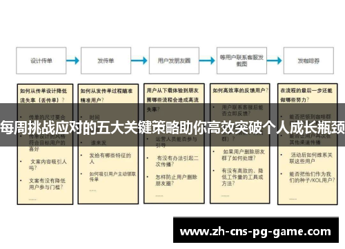 每周挑战应对的五大关键策略助你高效突破个人成长瓶颈