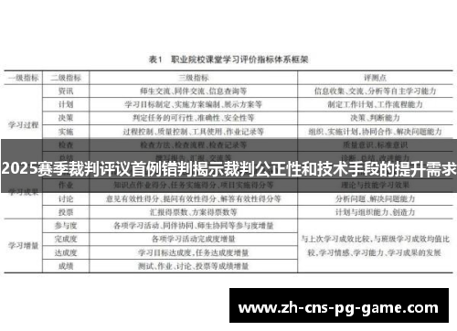2025赛季裁判评议首例错判揭示裁判公正性和技术手段的提升需求