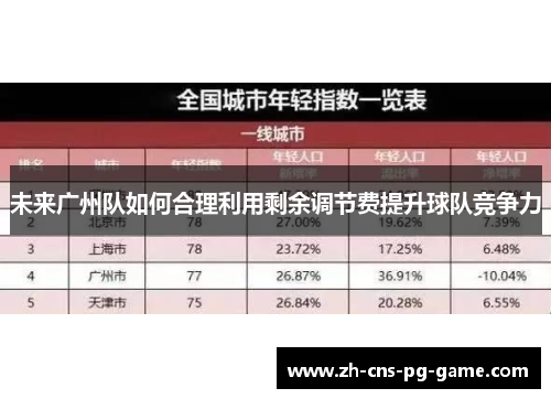 未来广州队如何合理利用剩余调节费提升球队竞争力