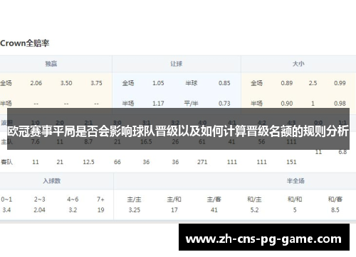 欧冠赛事平局是否会影响球队晋级以及如何计算晋级名额的规则分析