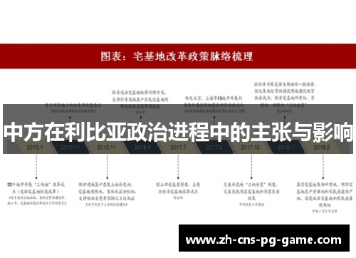中方在利比亚政治进程中的主张与影响