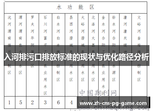入河排污口排放标准的现状与优化路径分析