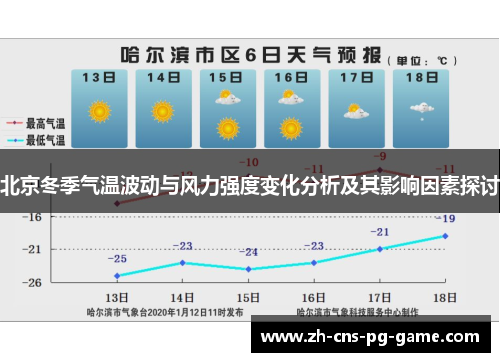 北京冬季气温波动与风力强度变化分析及其影响因素探讨
