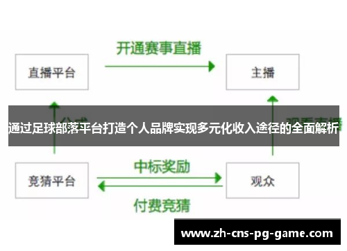 通过足球部落平台打造个人品牌实现多元化收入途径的全面解析