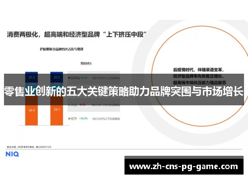 零售业创新的五大关键策略助力品牌突围与市场增长