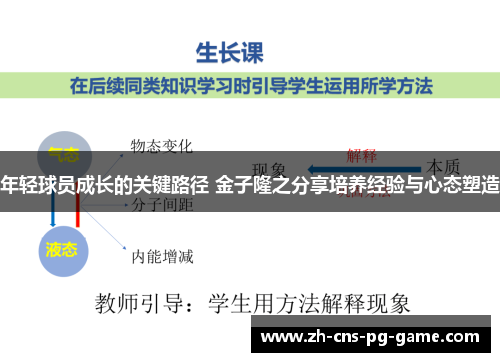 年轻球员成长的关键路径 金子隆之分享培养经验与心态塑造