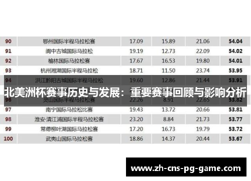 北美洲杯赛事历史与发展：重要赛事回顾与影响分析