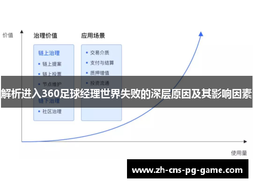 解析进入360足球经理世界失败的深层原因及其影响因素