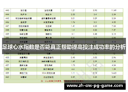 足球心水指数是否能真正帮助提高投注成功率的分析