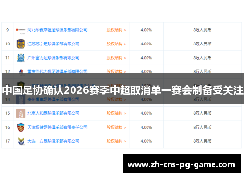 中国足协确认2026赛季中超取消单一赛会制备受关注